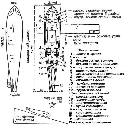 Битва за звезды-1. Ракетные системы докосмической эры _34.jpg