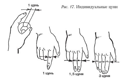 Самоучитель массажа. _17.jpg