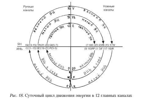 Самоучитель массажа. _18.jpg