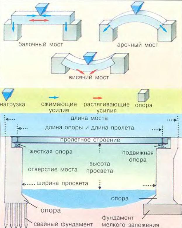 Мосты _06.JPG