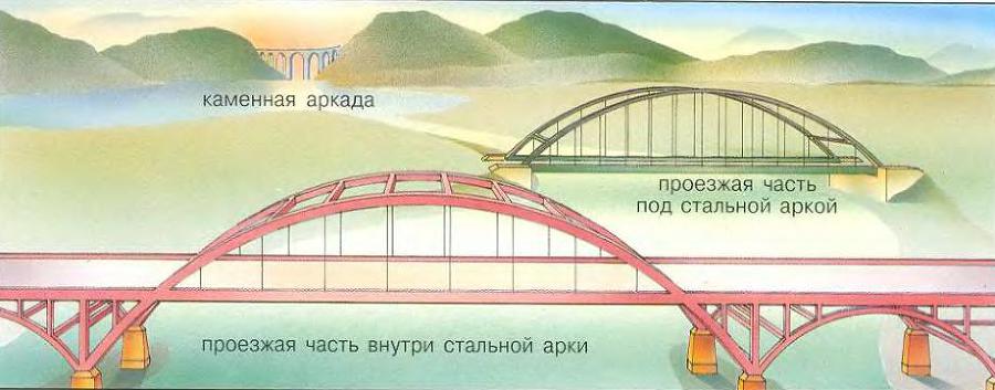 Мосты _35.JPG