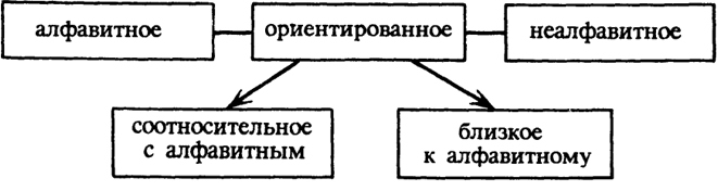 Современный русский язык. Графика и орфография i_045.jpg