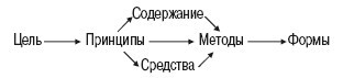 Общие основы педагогики. Шпаргалка. i_001.jpg