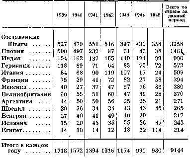 Всеобщая история кино. Том 6 (Кино в период войны 1939-1945) i_005.png