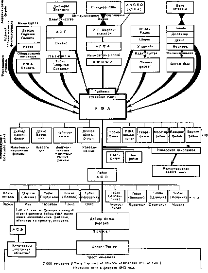 Всеобщая история кино. Том 6 (Кино в период войны 1939-1945) i_006.png