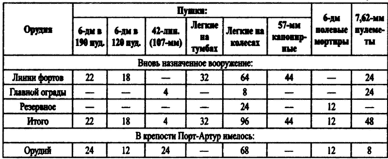 Российские военные базы за рубежом, XVIII–XXI вв. i_015.png