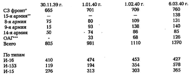 Истребитель И-153 «Чайка» i_046.png