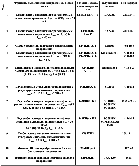 Стабилизаторы напряжения и тока на ИМС img_9.png
