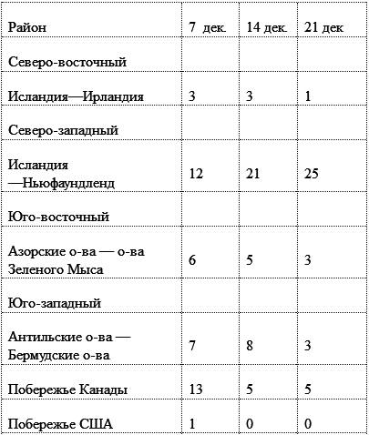 Разведка особого назначения. История оперативного разведывательного центра английского адмиралтейства 1939-1945 t01.PNG