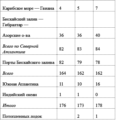 Разведка особого назначения. История оперативного разведывательного центра английского адмиралтейства 1939-1945 t02.PNG