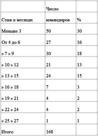 Разведка особого назначения. История оперативного разведывательного центра английского адмиралтейства 1939-1945 t03.PNG