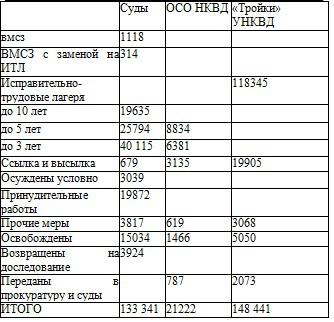 Право на репрессии _115.jpg