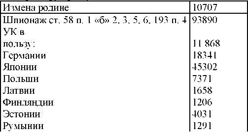 Право на репрессии _121.jpg