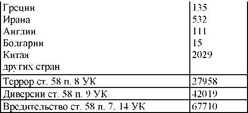 Право на репрессии _122.jpg