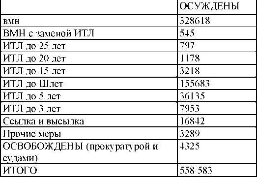 Право на репрессии _127.jpg