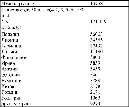 Право на репрессии _130.jpg