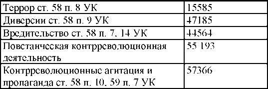 Право на репрессии _131.jpg