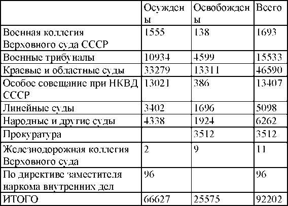 Право на репрессии _136.jpg