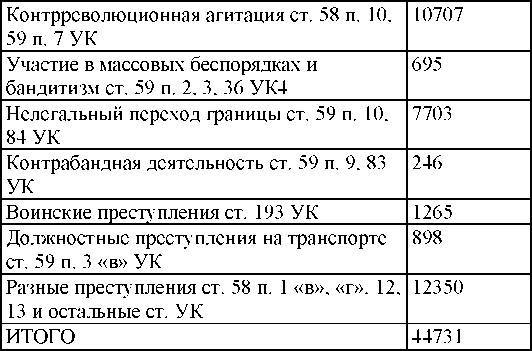 Право на репрессии _141.jpg