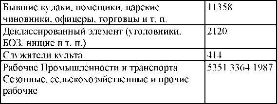 Право на репрессии _143.jpg