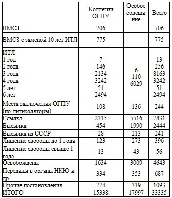 Право на репрессии _85.jpg