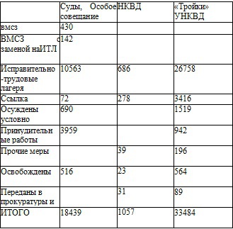 Право на репрессии _98.jpg