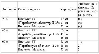 Шаг-маятник. Искусство уклонения от выстрелов, методы скоростной стрельбы и техника обезоруживания _34.jpg