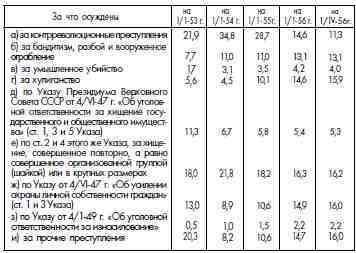 ГУЛАГ (Главное управление лагерей), 1917-1960 i_073.jpg