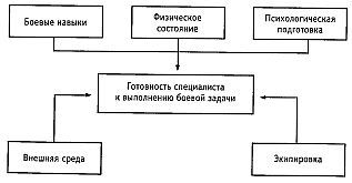 Стиль спецназа. Система боевого выживания _02.jpg