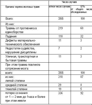 Стиль спецназа. Система боевого выживания _05.jpg