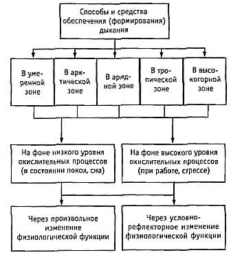 Стиль спецназа. Система боевого выживания _17.jpg