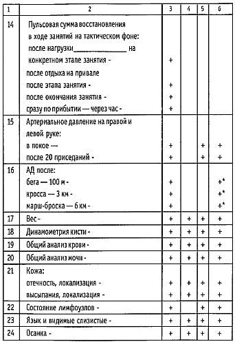 Стиль спецназа. Система боевого выживания _24.jpg_1