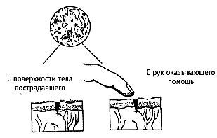 Стиль спецназа. Система боевого выживания _40.jpg