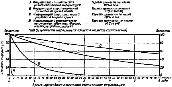 Информационная работа стратегической разведки. Основные принципы _02.png