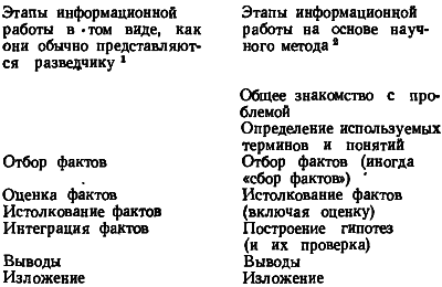 Информационная работа стратегической разведки. Основные принципы _04.png