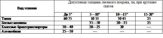 Подготовка войскового разведчика _22.jpg