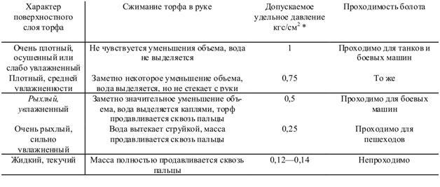 Подготовка войскового разведчика _57.jpg