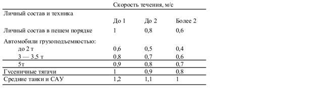 Подготовка войскового разведчика _60.jpg