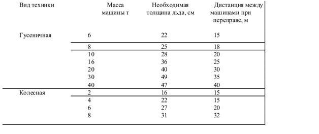 Подготовка войскового разведчика _62.jpg