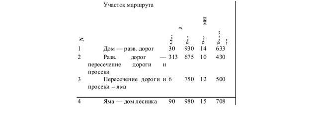 Подготовка войскового разведчика _78.jpg