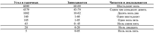 Подготовка войскового разведчика _80.jpg