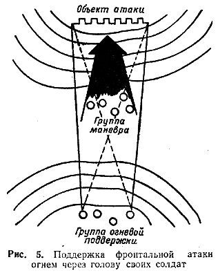 Обучение действиям в наступательном бою image005.png