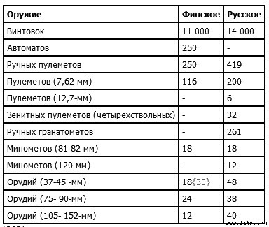 Карл Густав Маннергейм. Мемуары table1.jpg