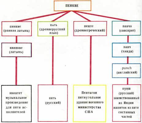 Книга о языке _84.jpg