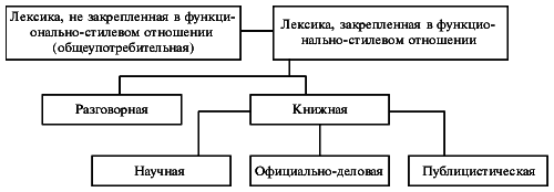 Стилистика русского языка img_5.png