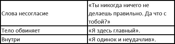 Вы и ваша семья: Руководство по личностному росту t3.png