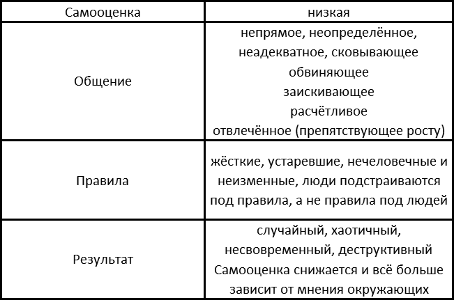 Вы и ваша семья: Руководство по личностному росту t6.png