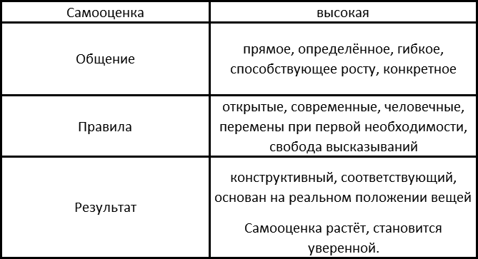 Вы и ваша семья: Руководство по личностному росту t7.png