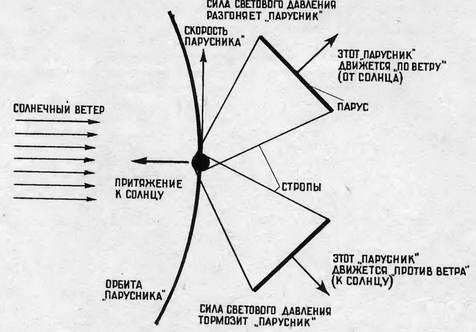 В небе завтрашнего дня pic_98.jpg