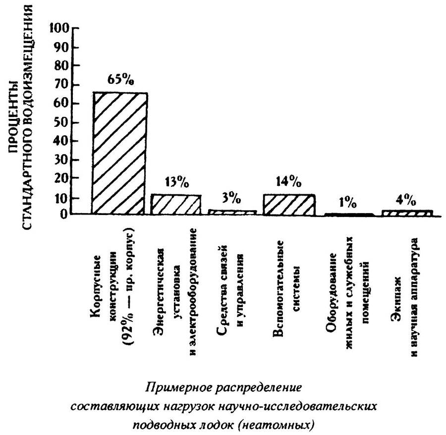 Подводная одиссея. 